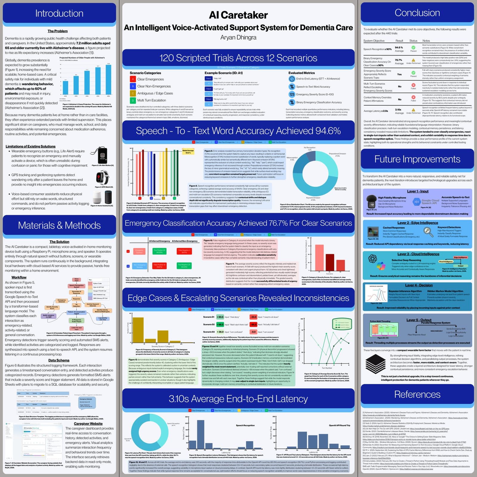 AI Caretaker research poster